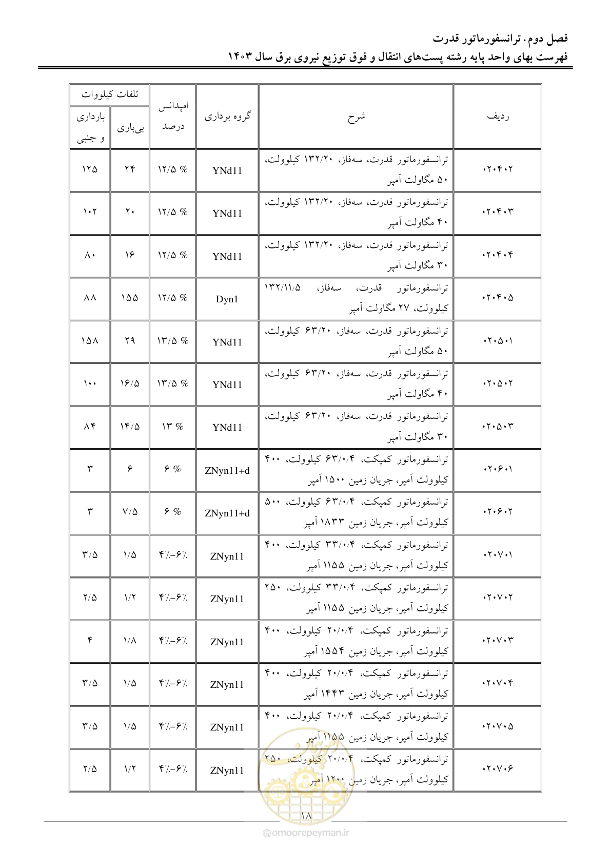 صفحه 21 از 219