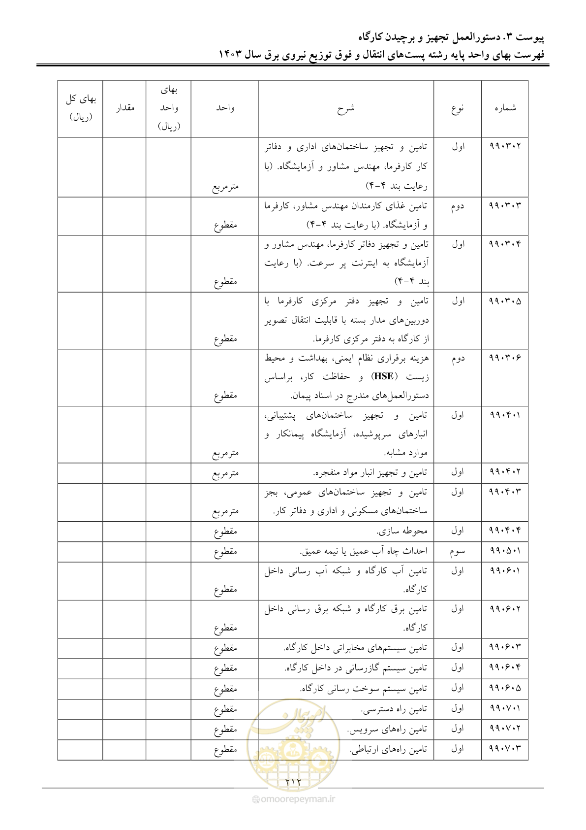 صفحه 215 از 219