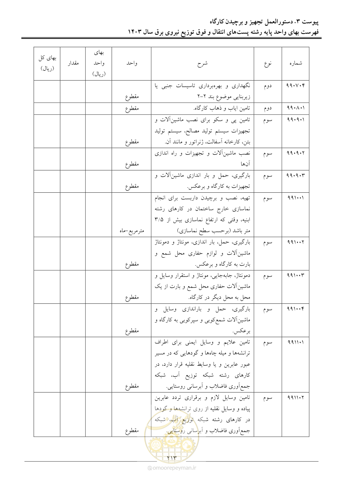 صفحه 216 از 219