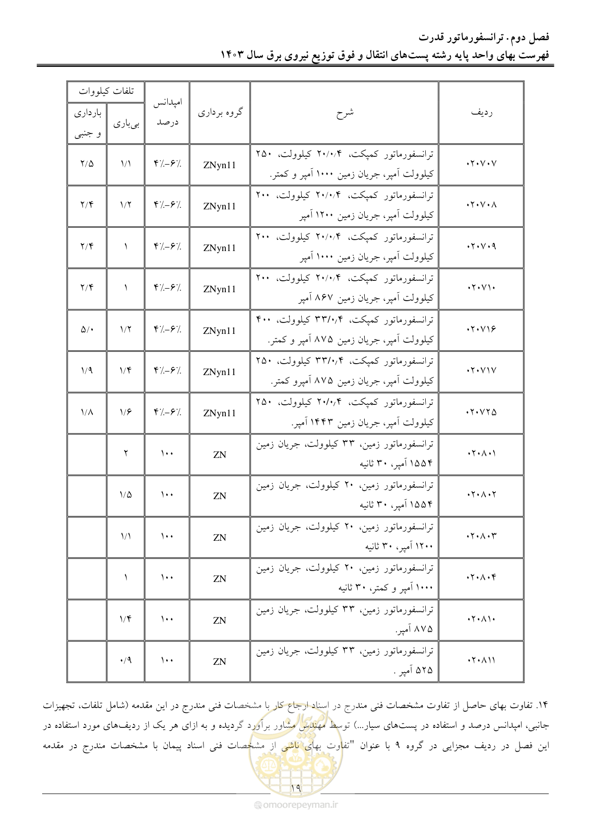 صفحه 22 از 219