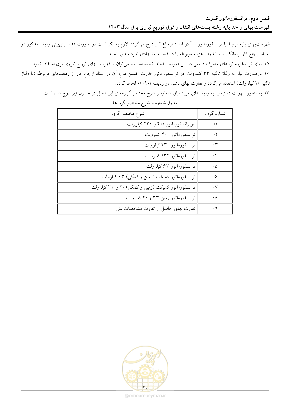 صفحه 23 از 219