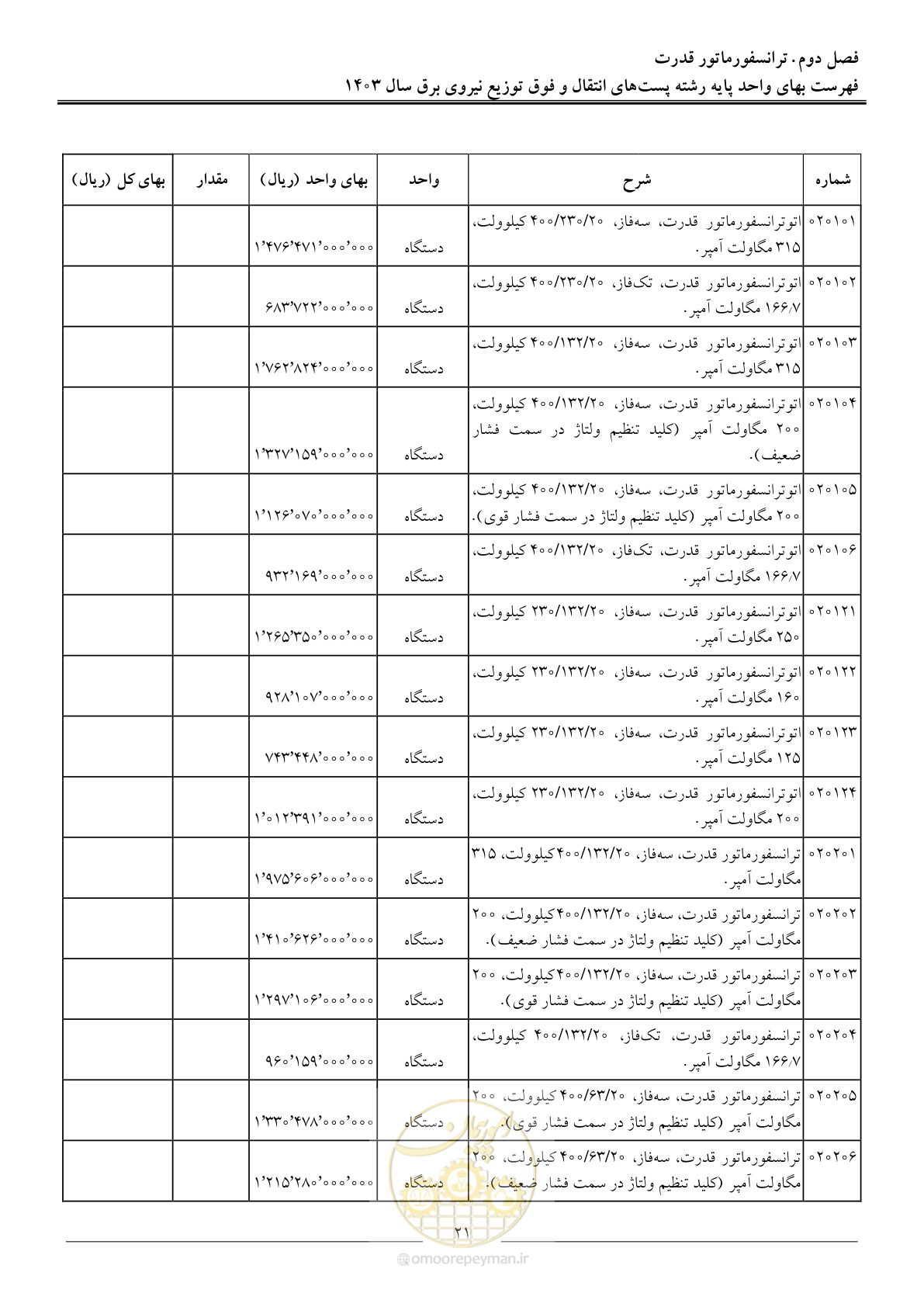 صفحه 24 از 219