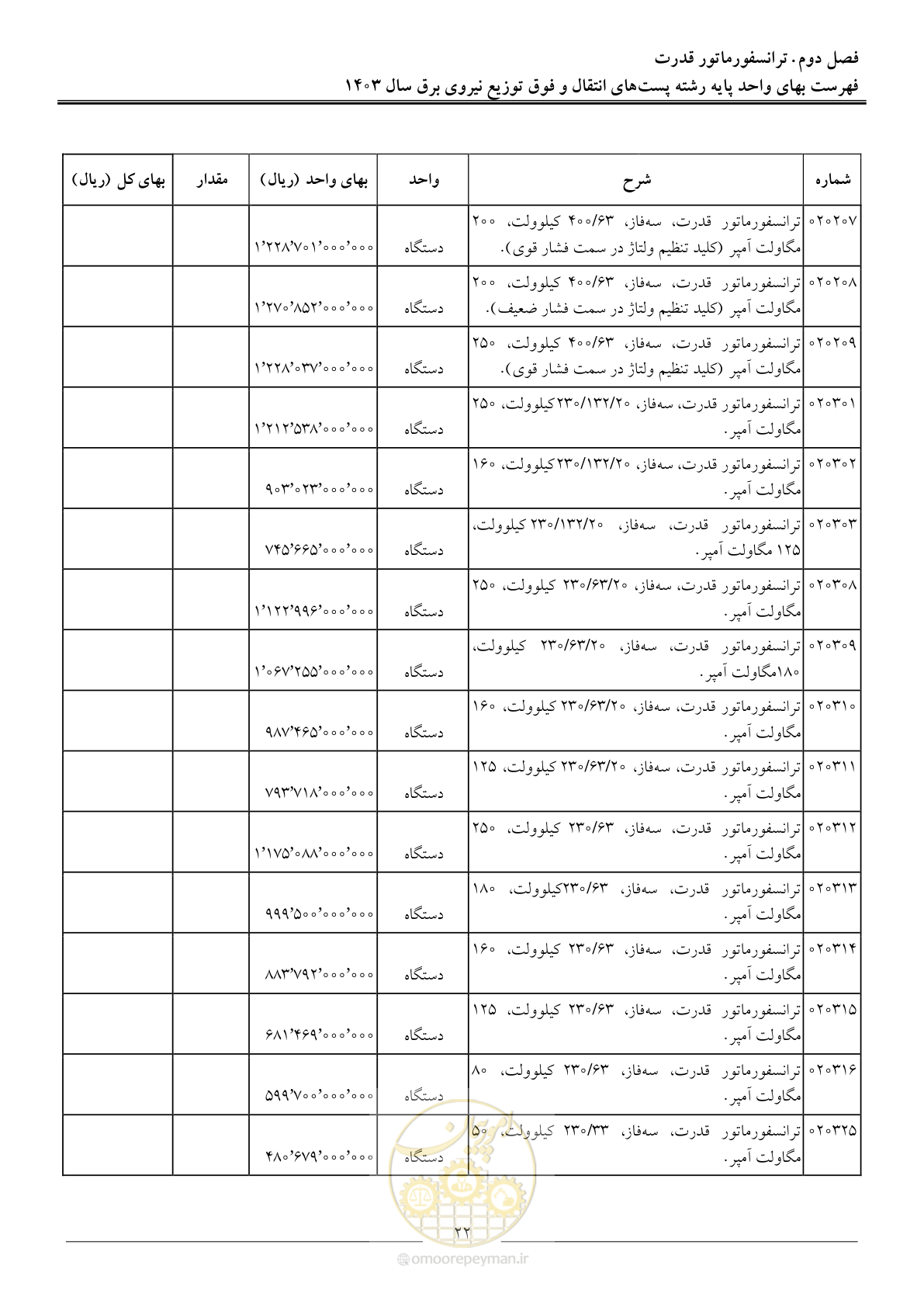 صفحه 25 از 219