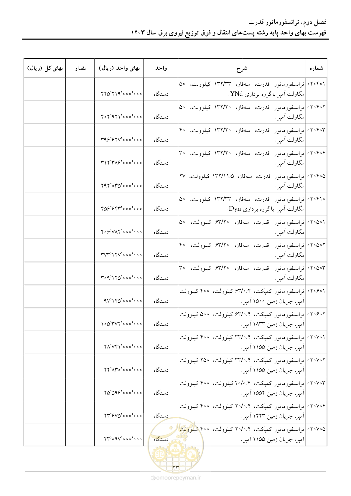 صفحه 26 از 219