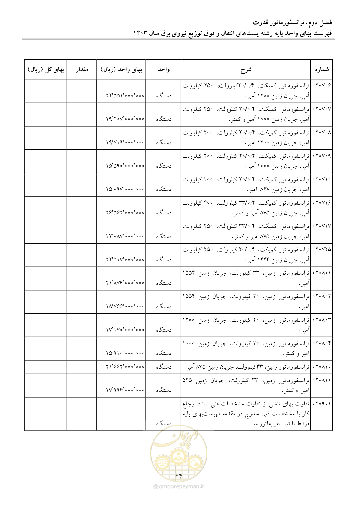 صفحه 27 از 219