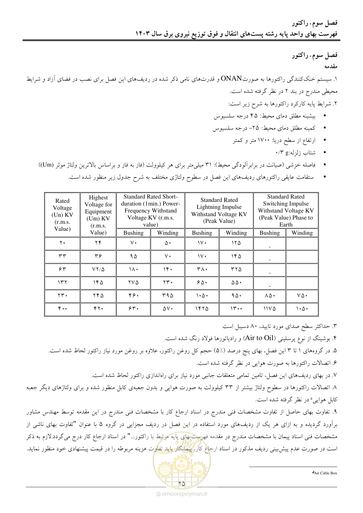 صفحه 28 از 219