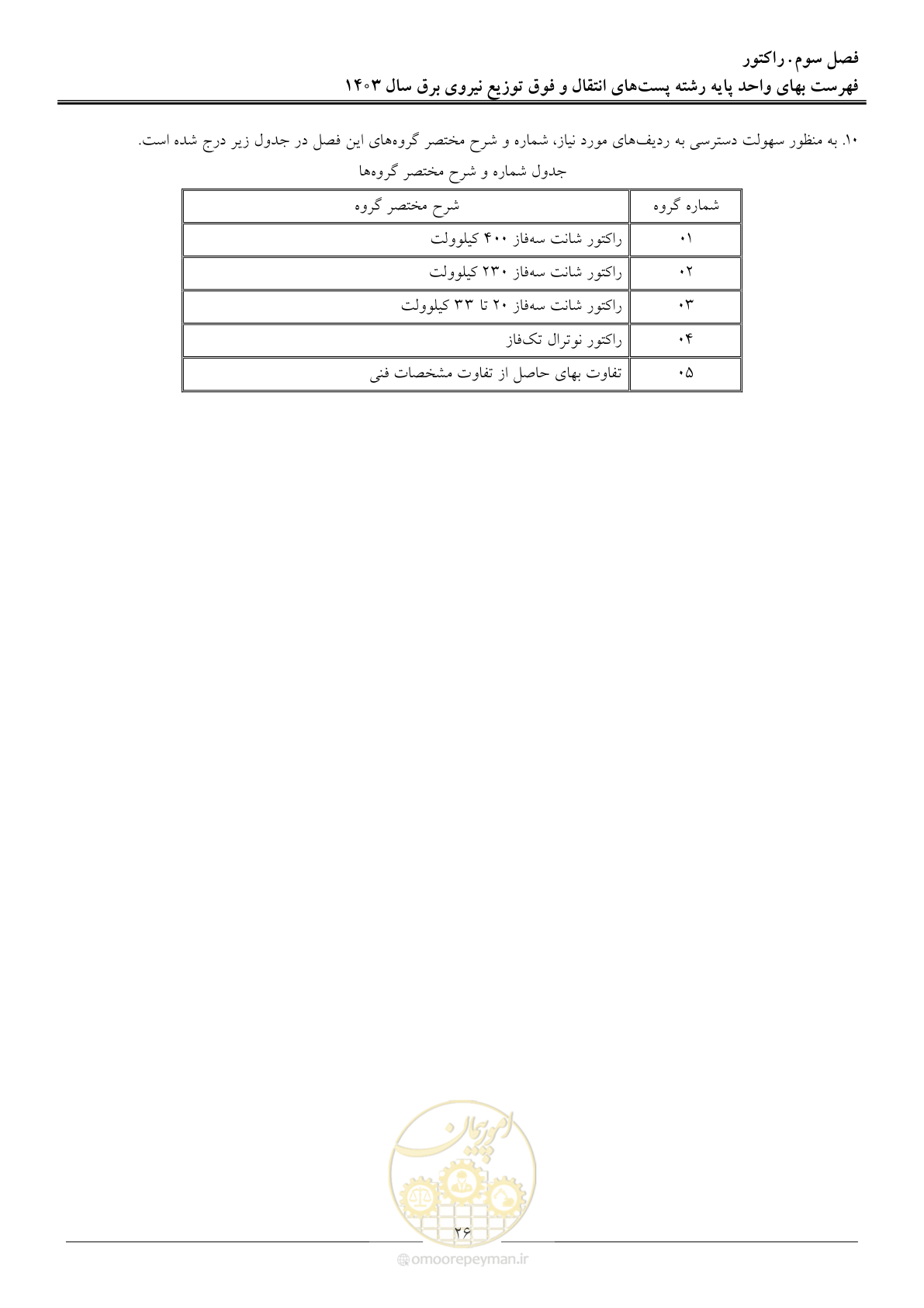 صفحه 29 از 219