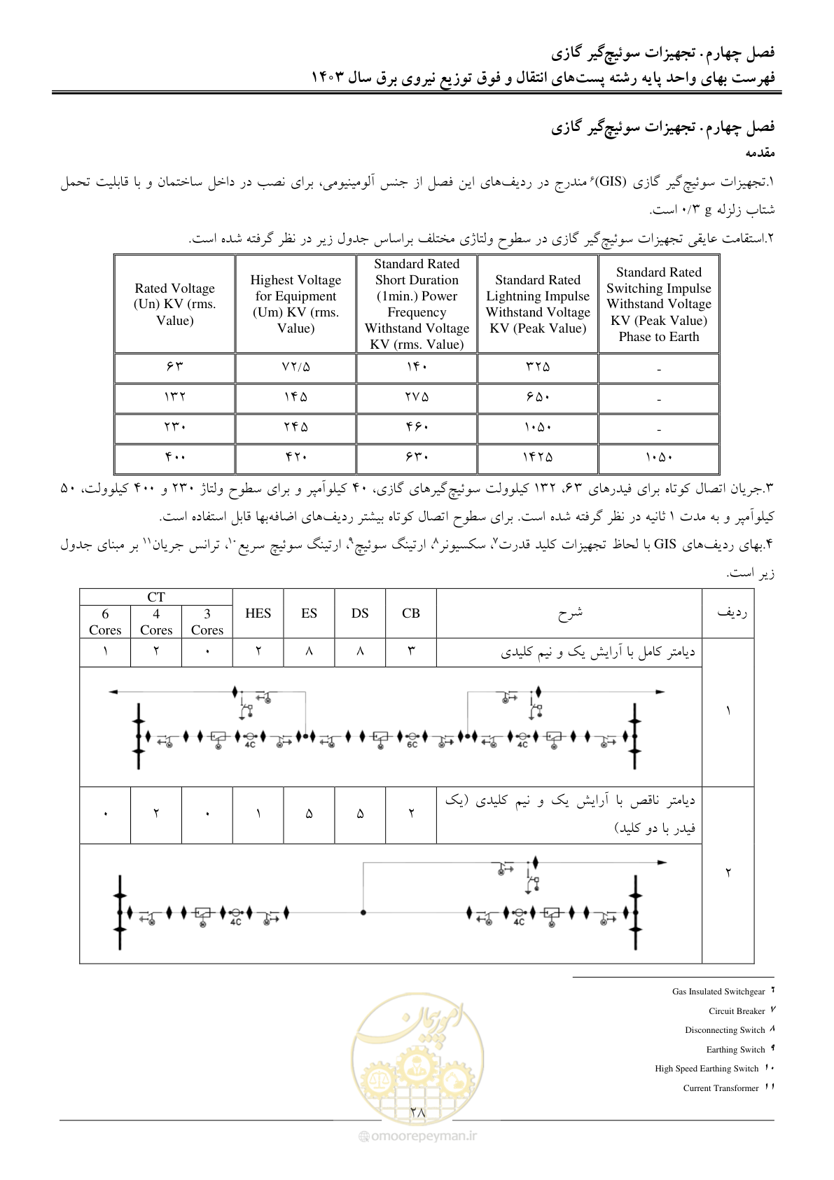 صفحه 31 از 219