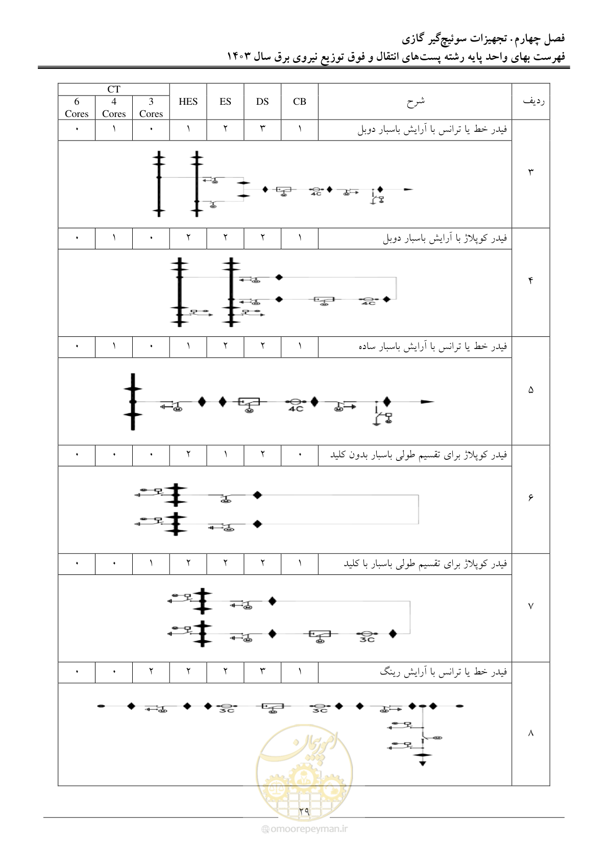 صفحه 32 از 219