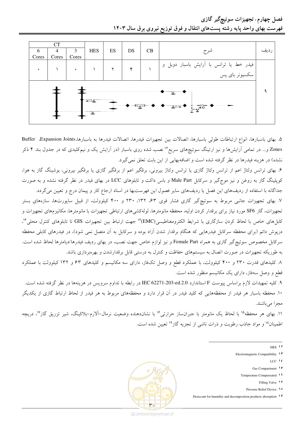 صفحه 33 از 219