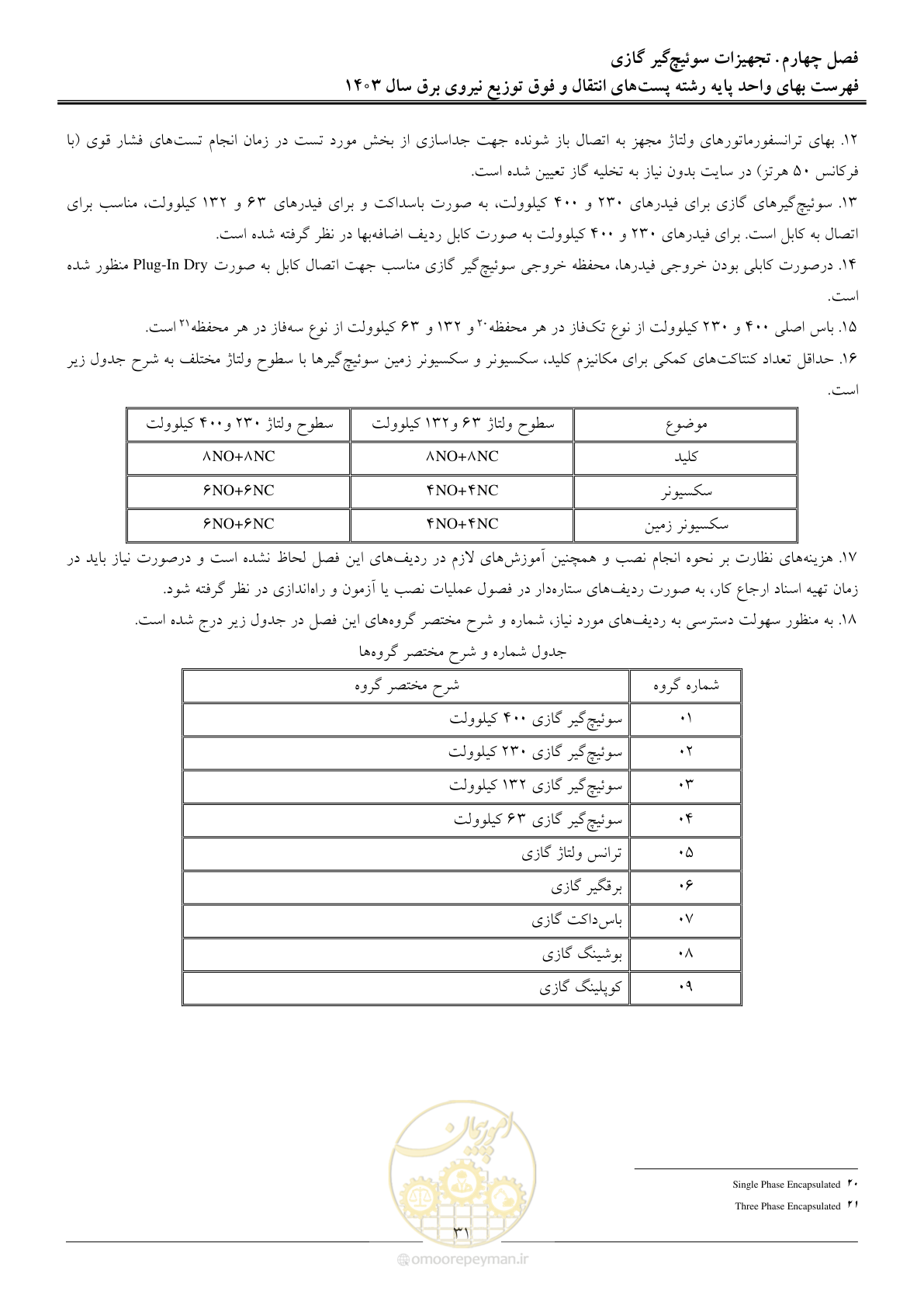 صفحه 34 از 219