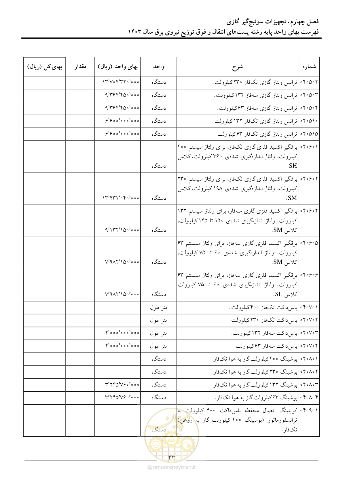 صفحه 36 از 219
