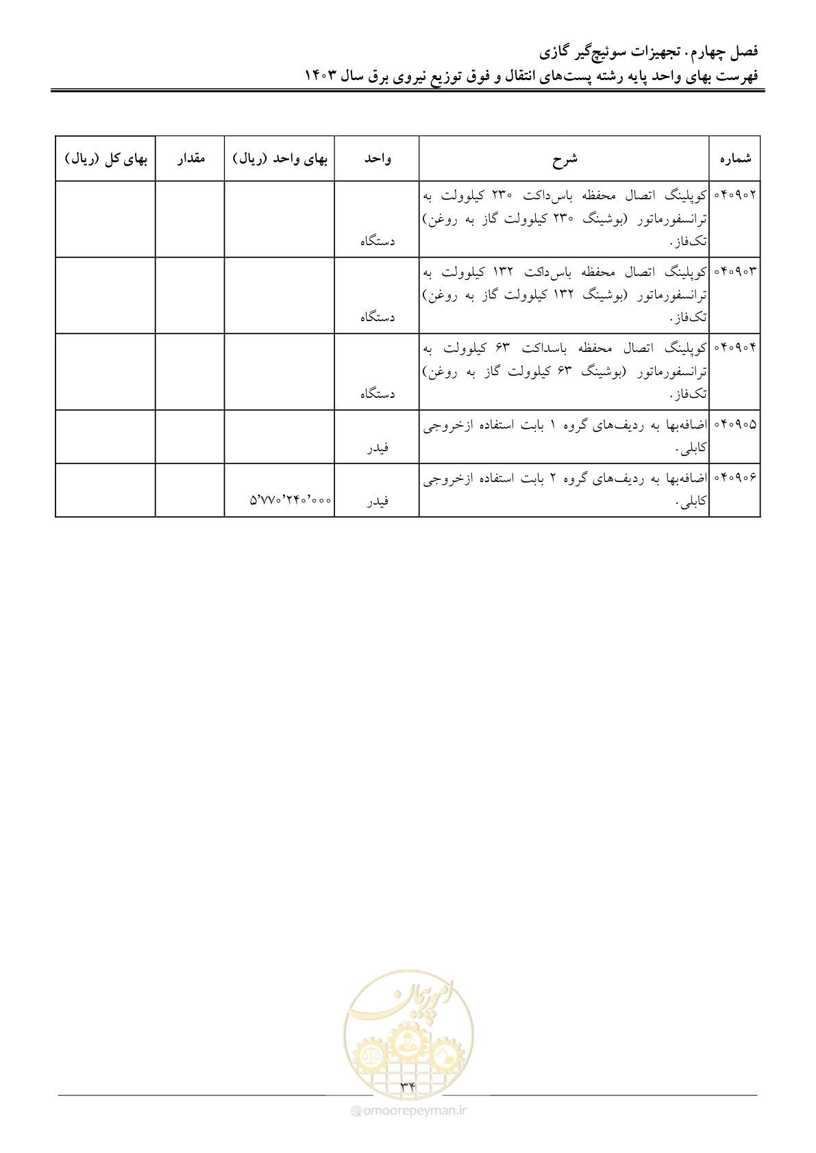 صفحه 37 از 219