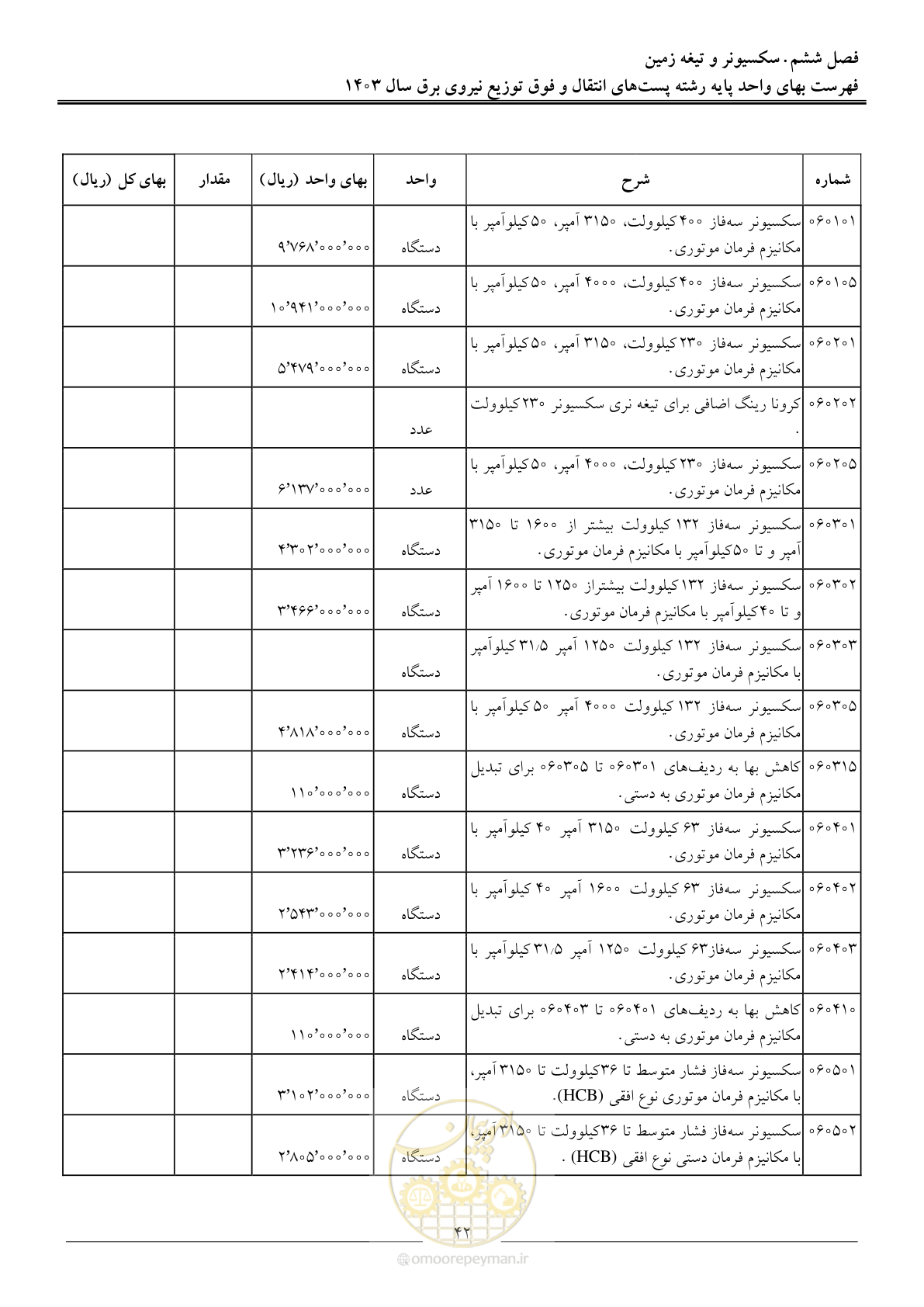 صفحه 45 از 219