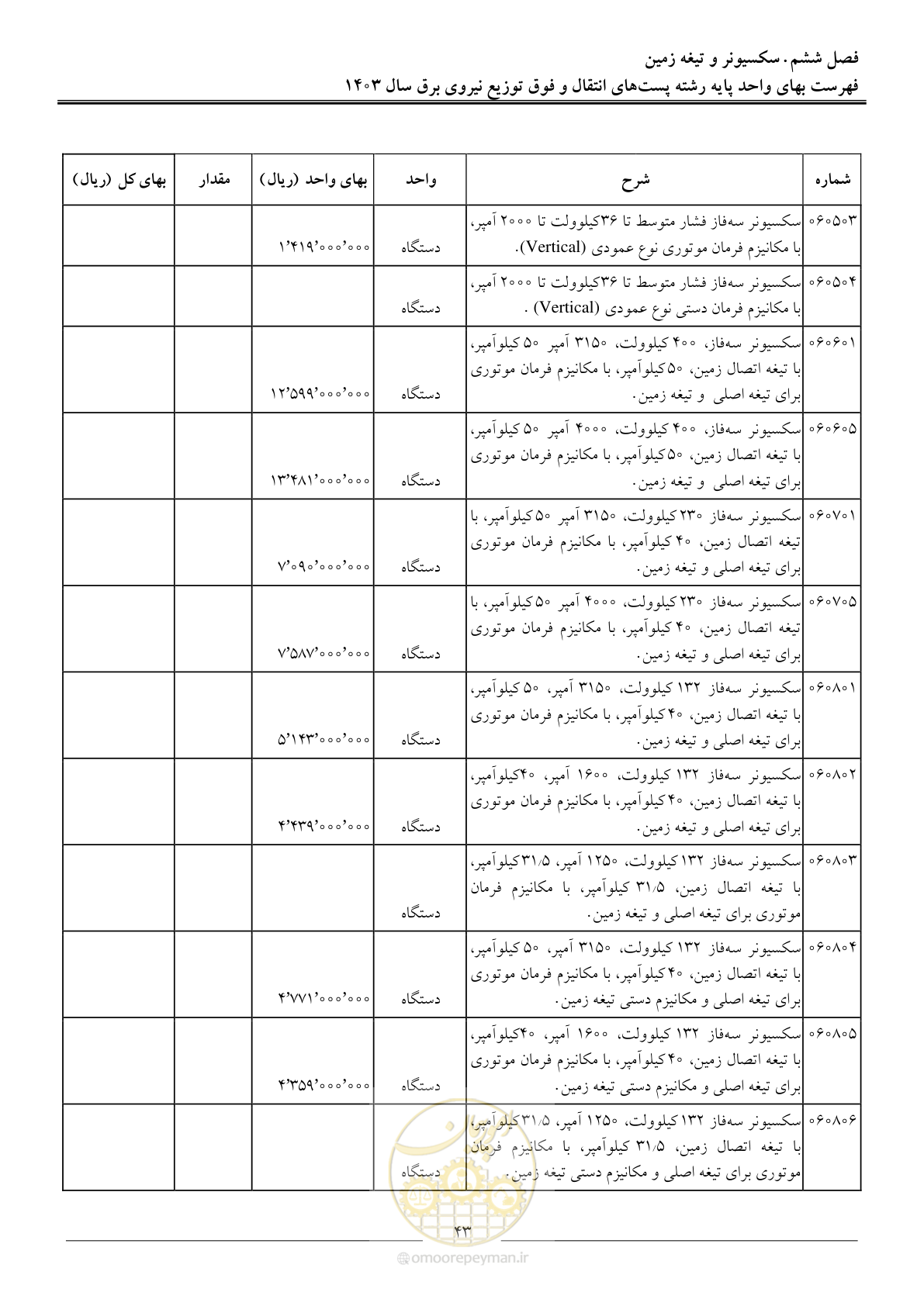صفحه 46 از 219