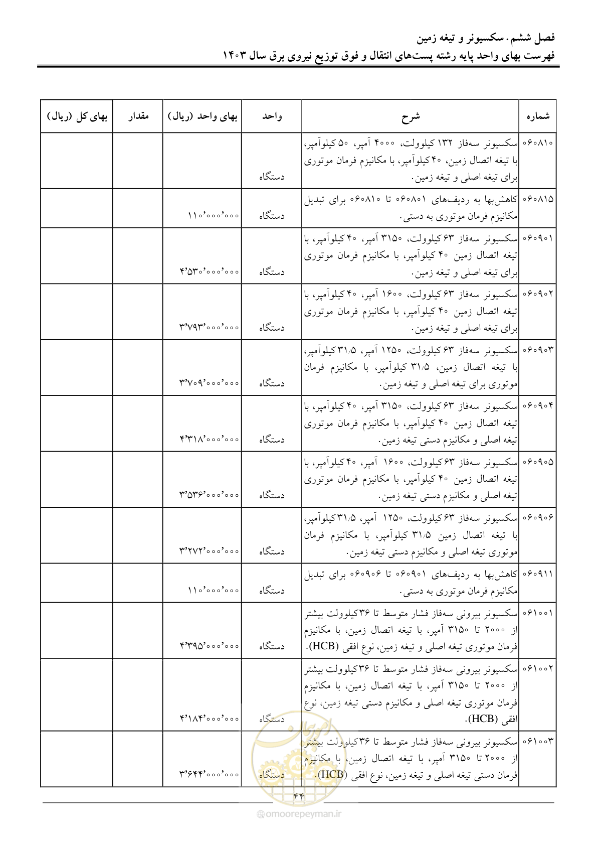 صفحه 47 از 219