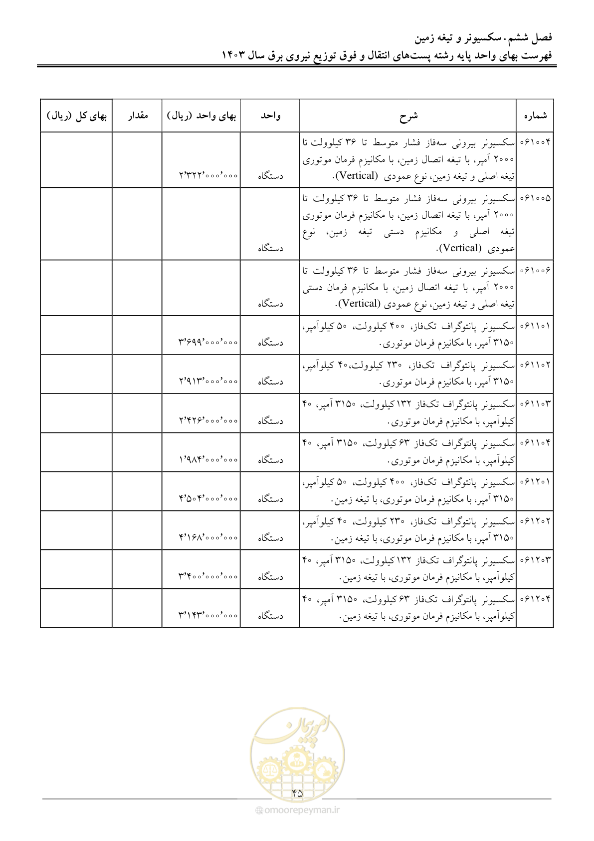 صفحه 48 از 219