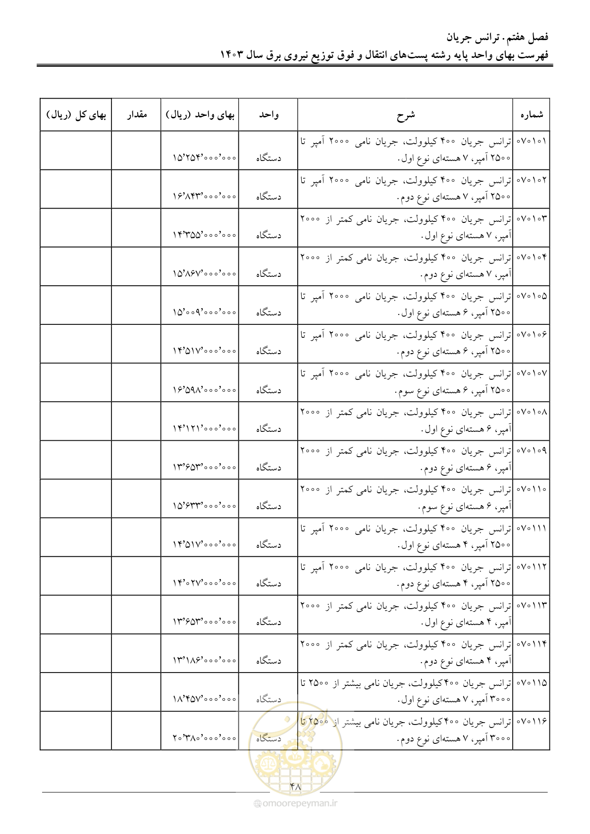 صفحه 51 از 219