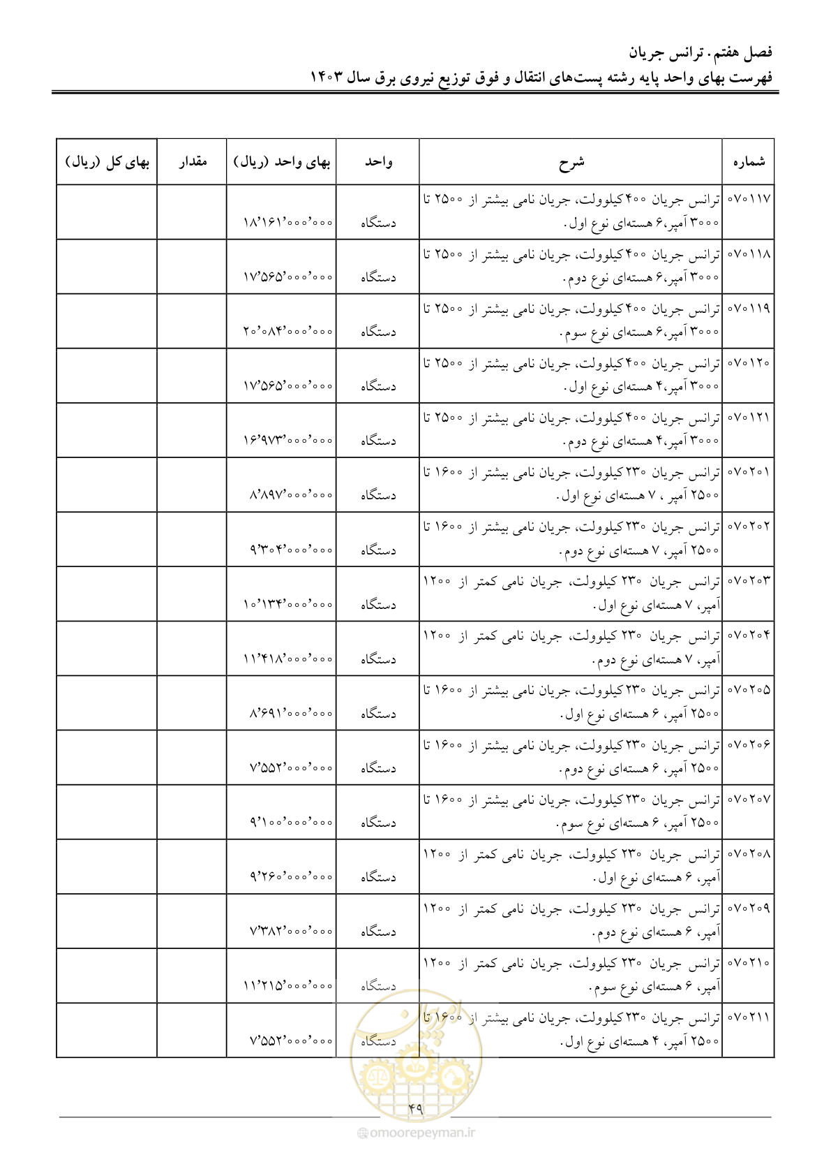 صفحه 52 از 219
