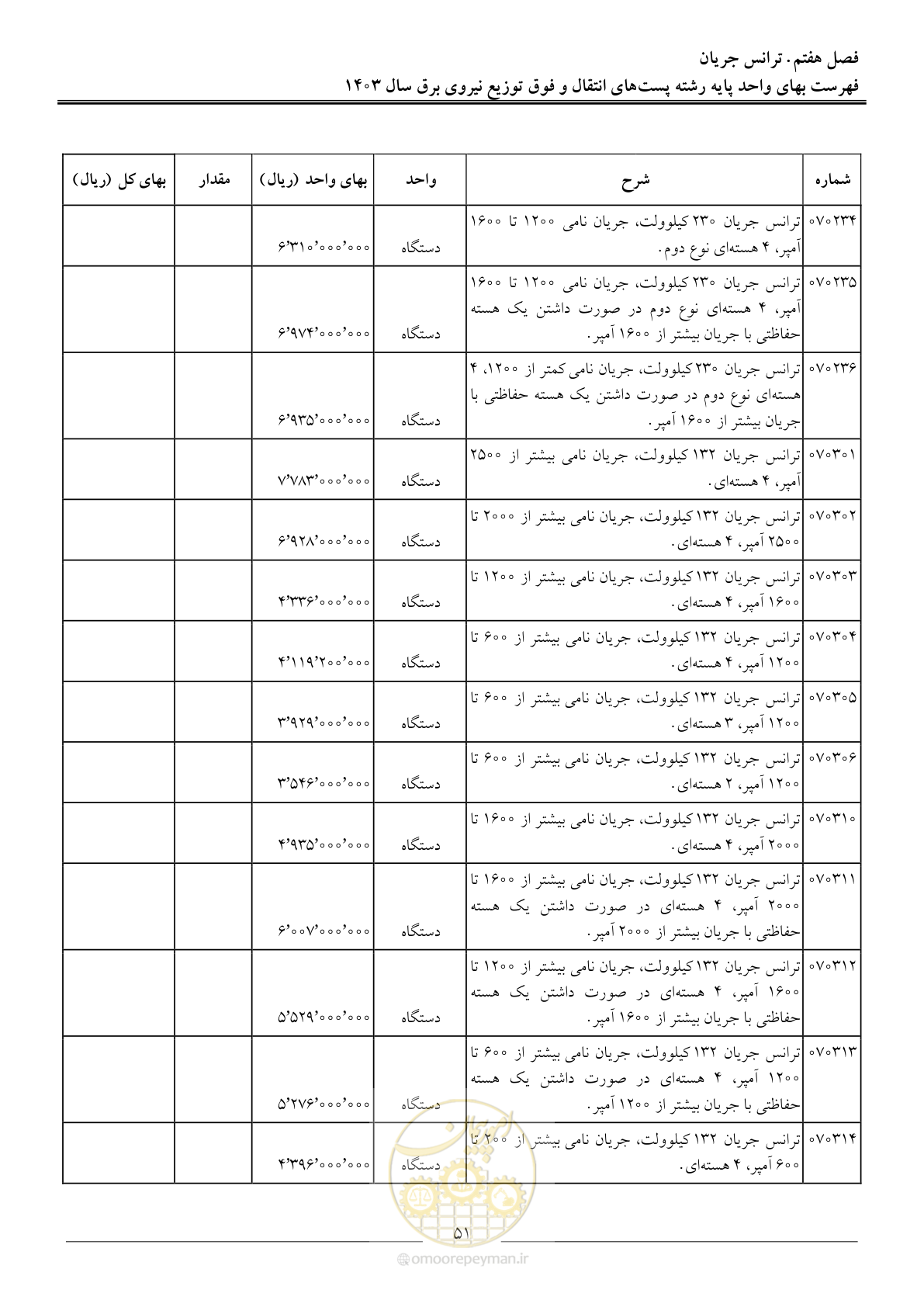 صفحه 54 از 219