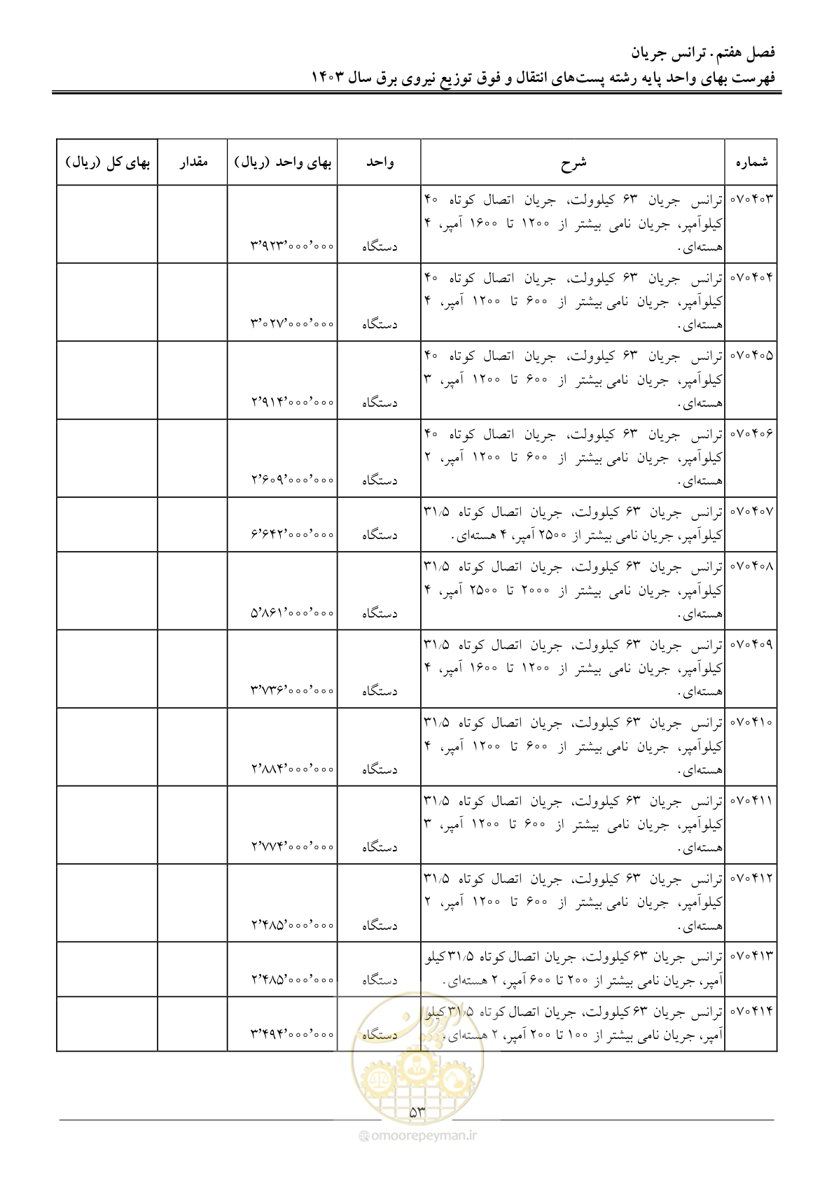 صفحه 56 از 219