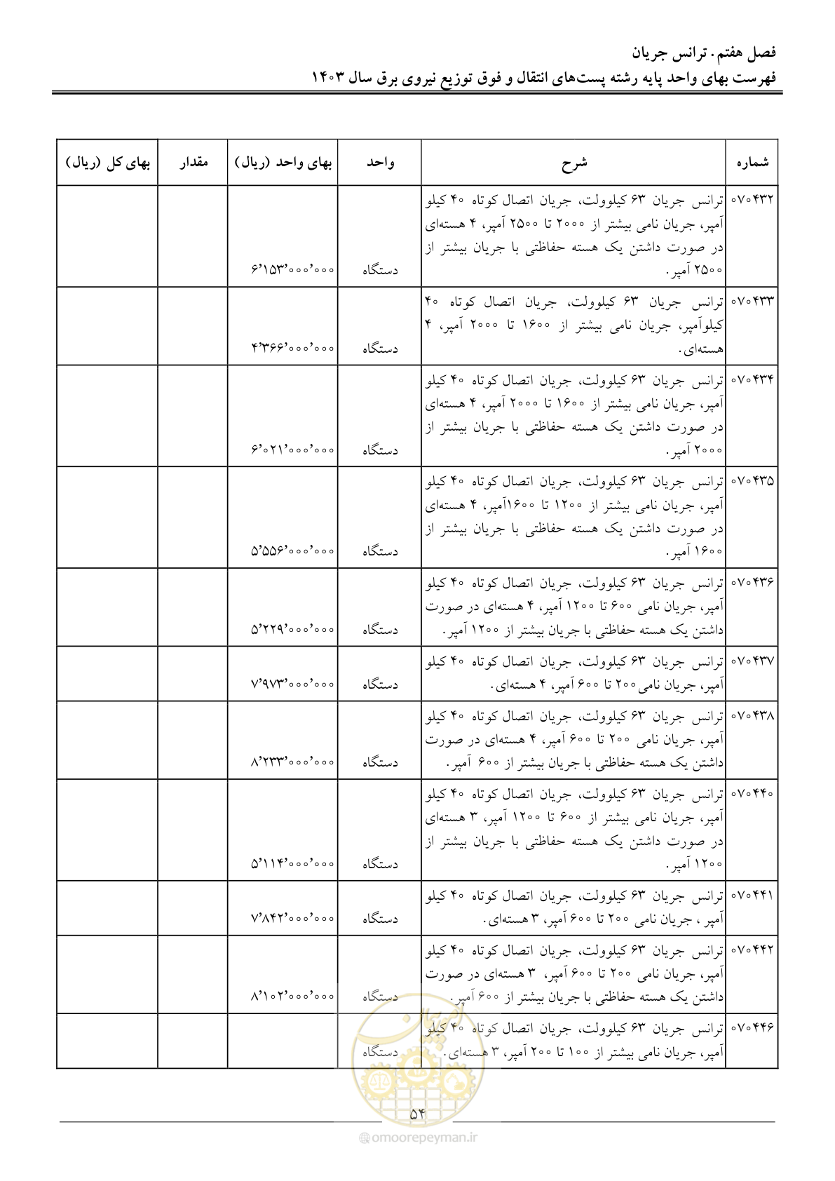 صفحه 57 از 219