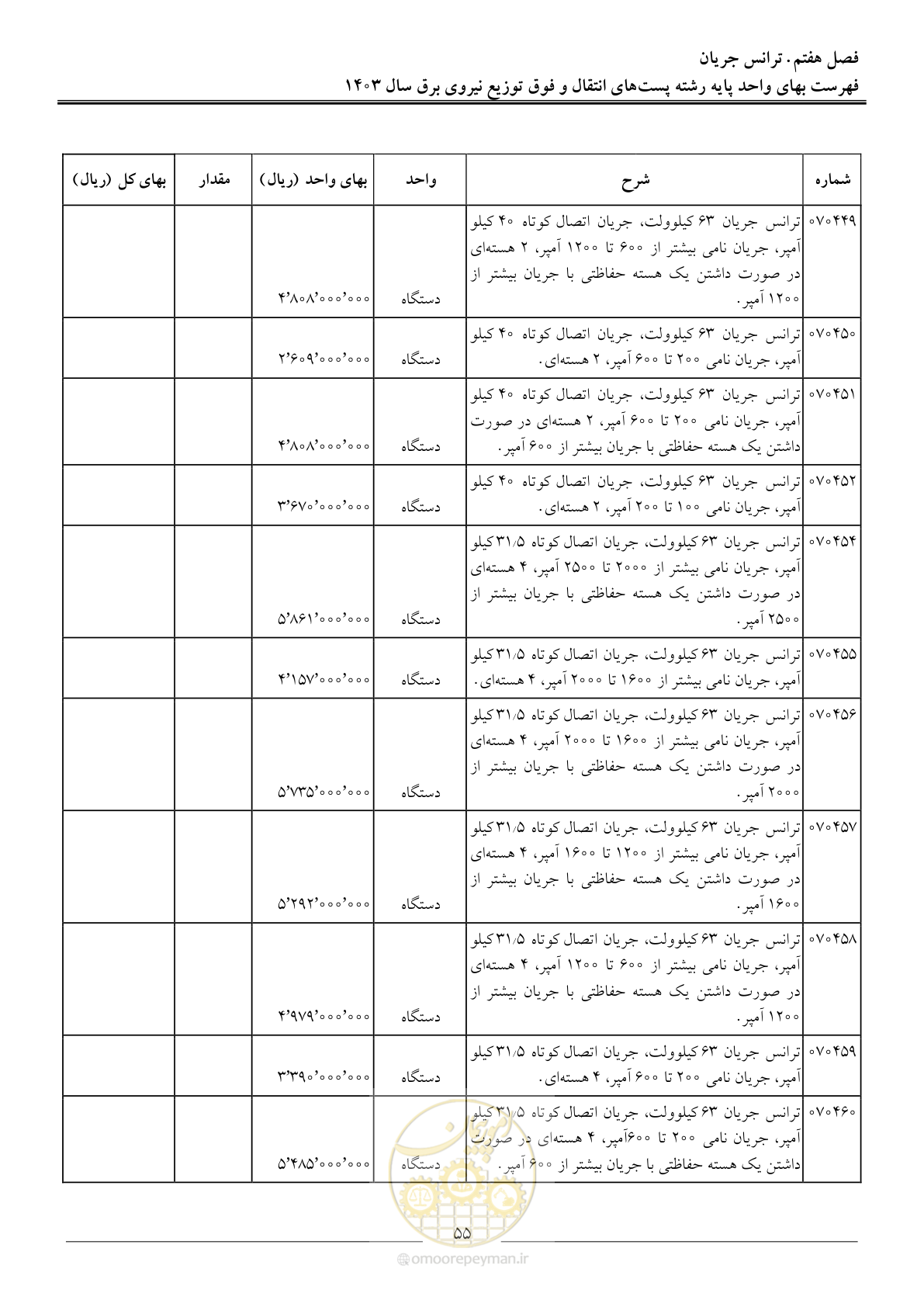 صفحه 58 از 219