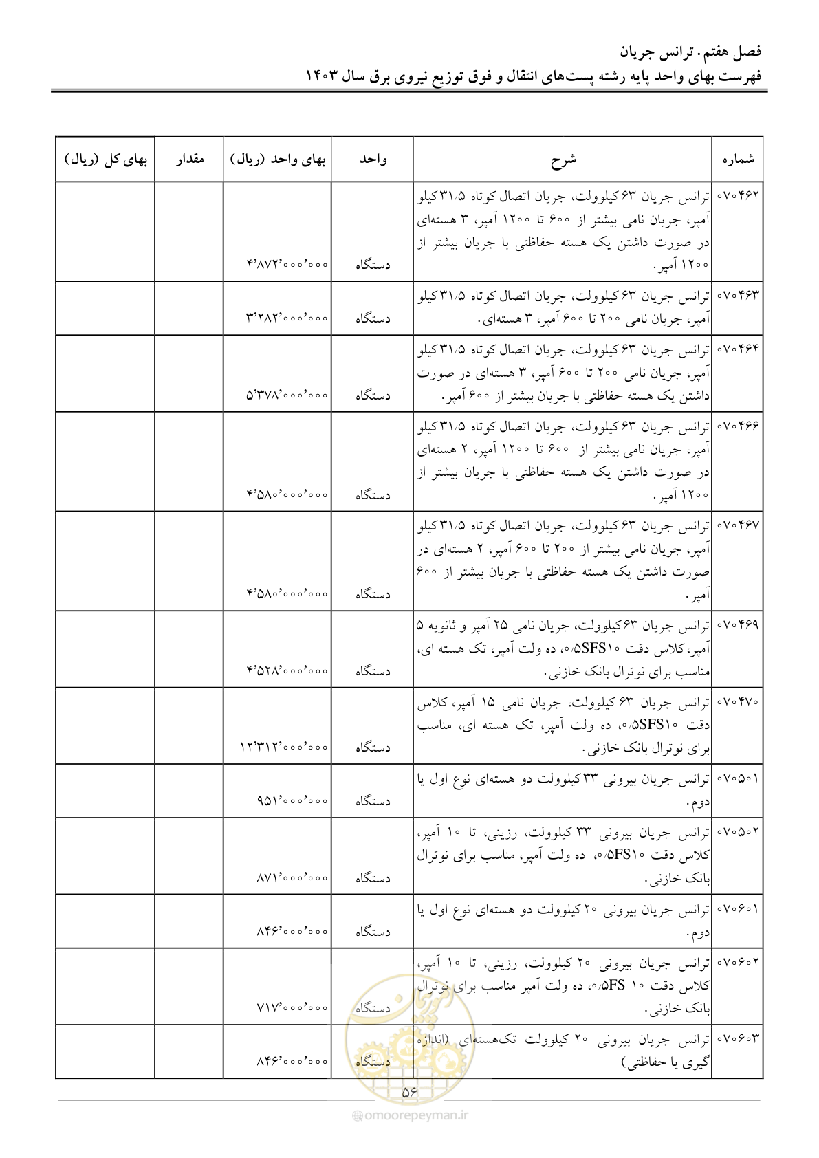 صفحه 59 از 219