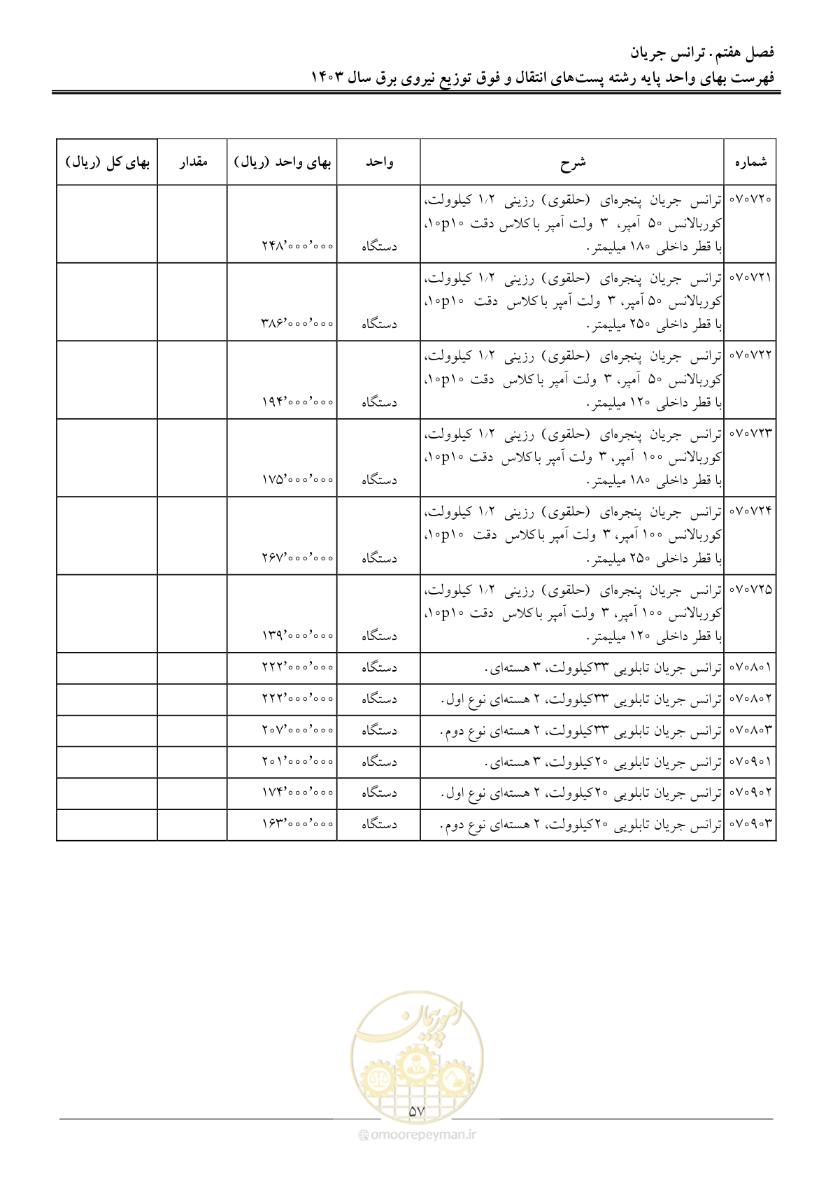 صفحه 60 از 219