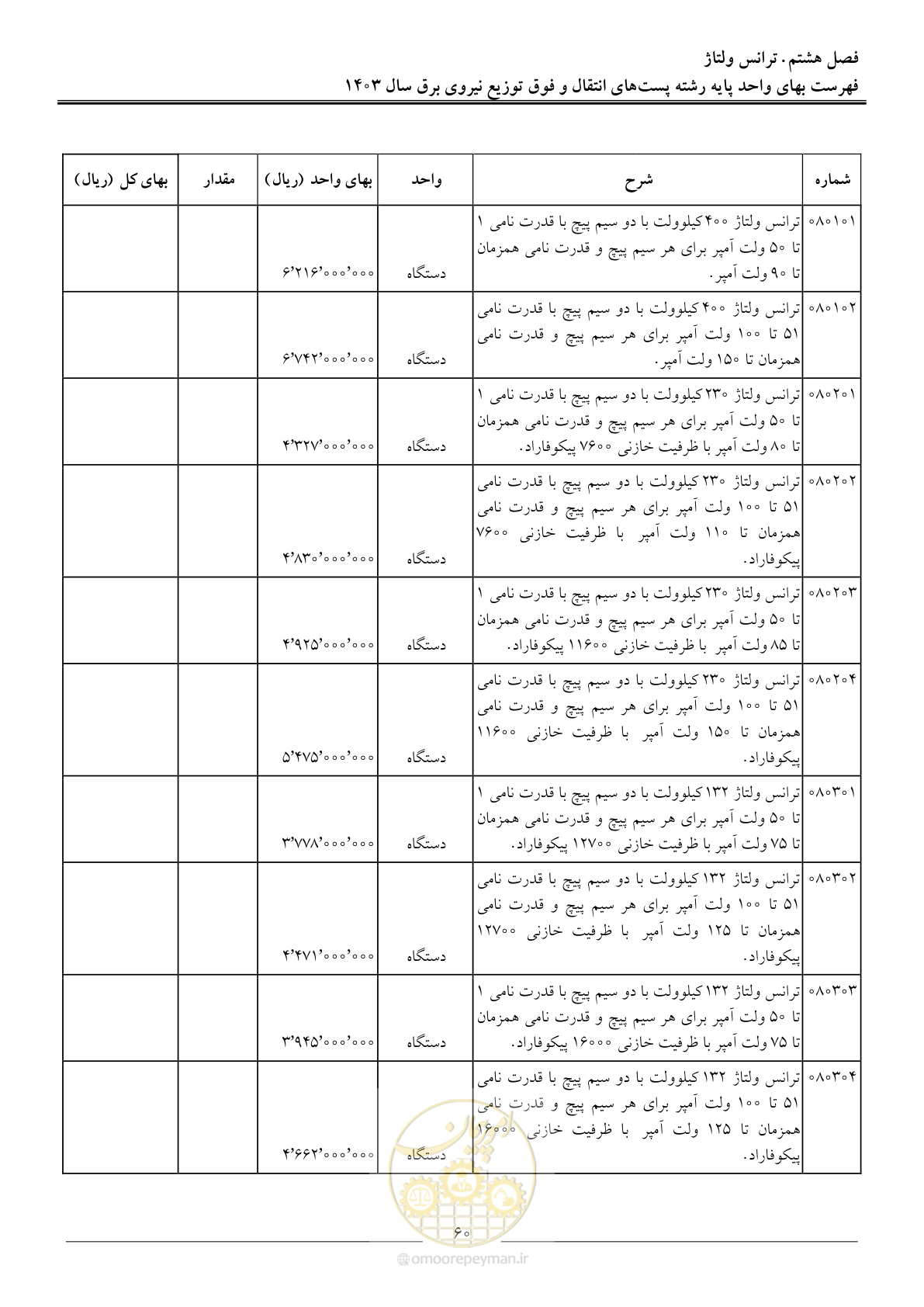 صفحه 63 از 219