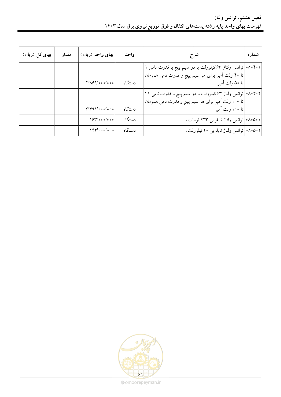 صفحه 64 از 219