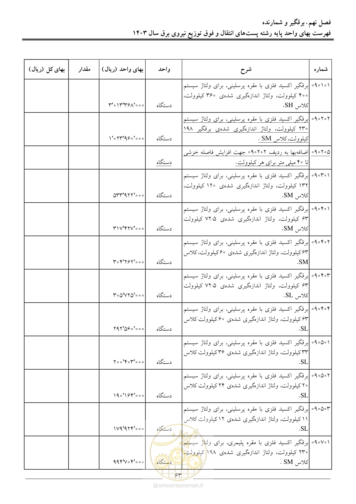 صفحه 66 از 219