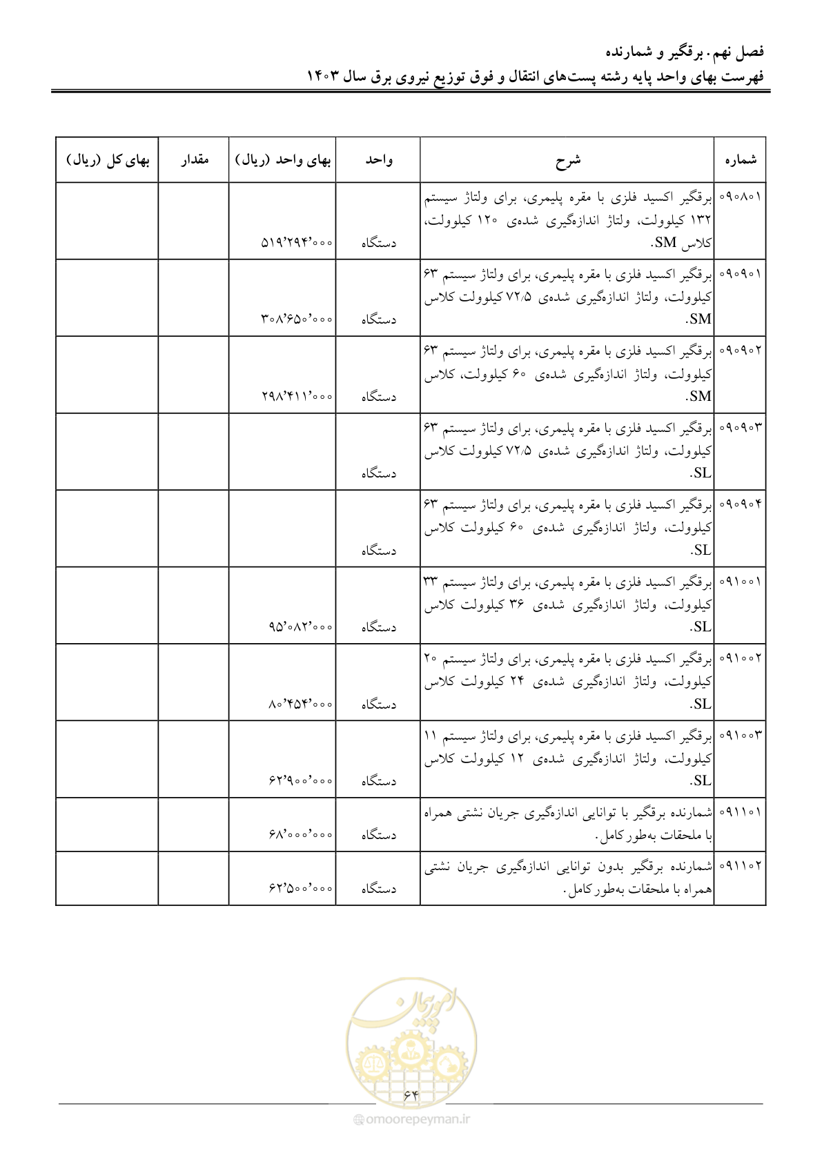 صفحه 67 از 219