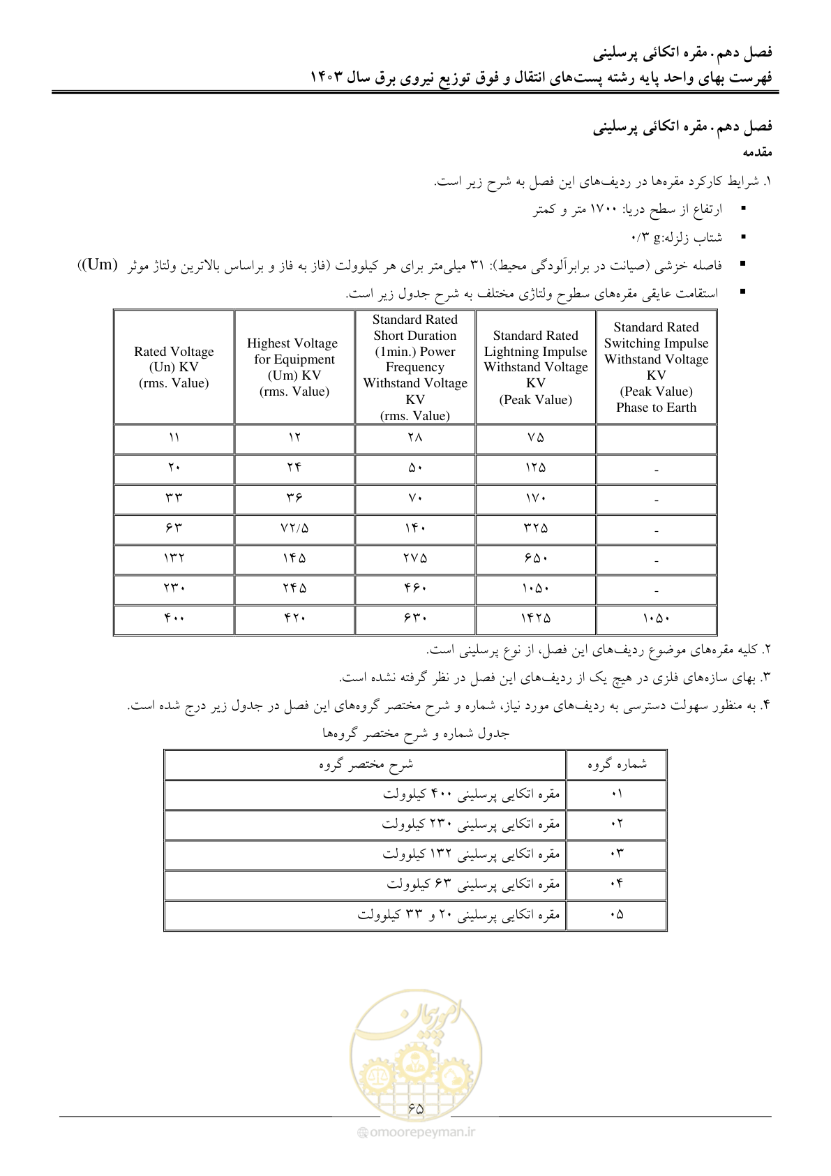 صفحه 68 از 219