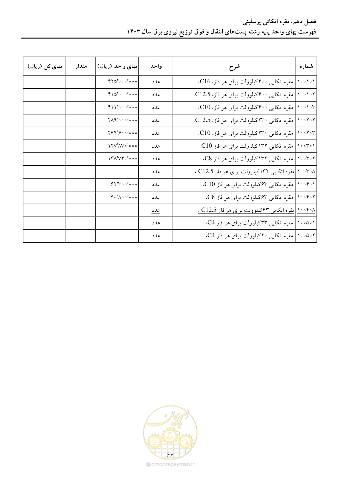 صفحه 69 از 219