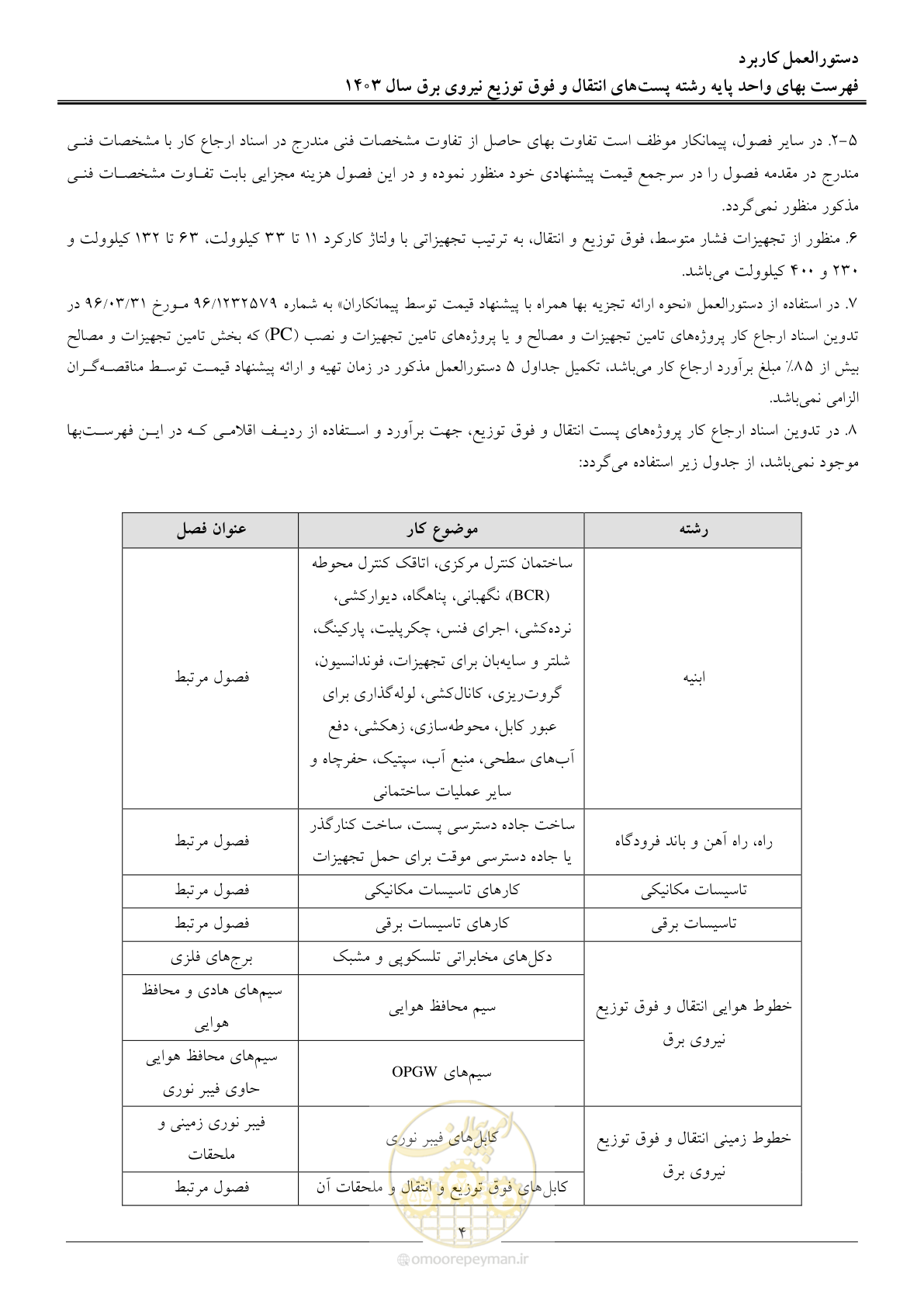 صفحه 7 از 219