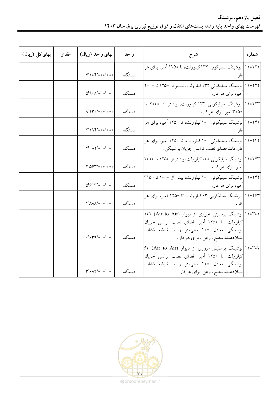 صفحه 73 از 219