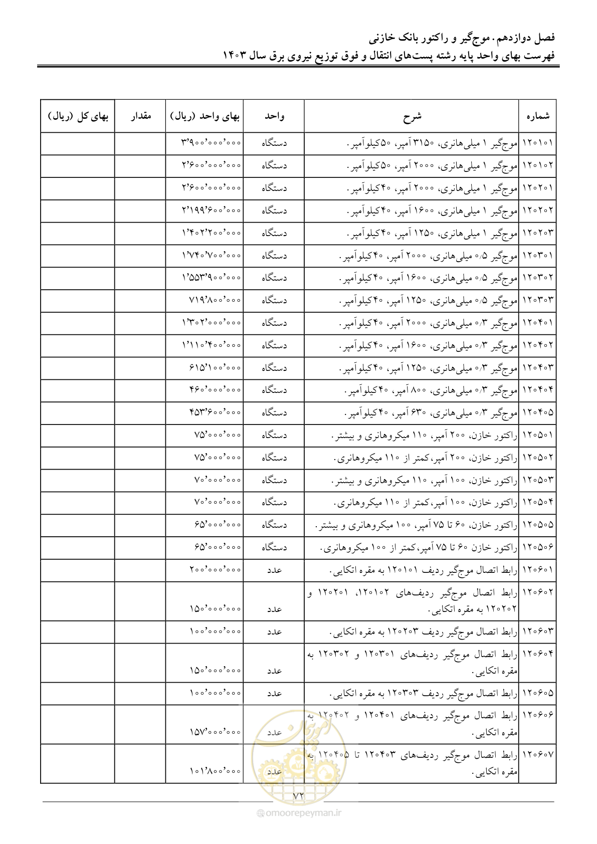 صفحه 75 از 219