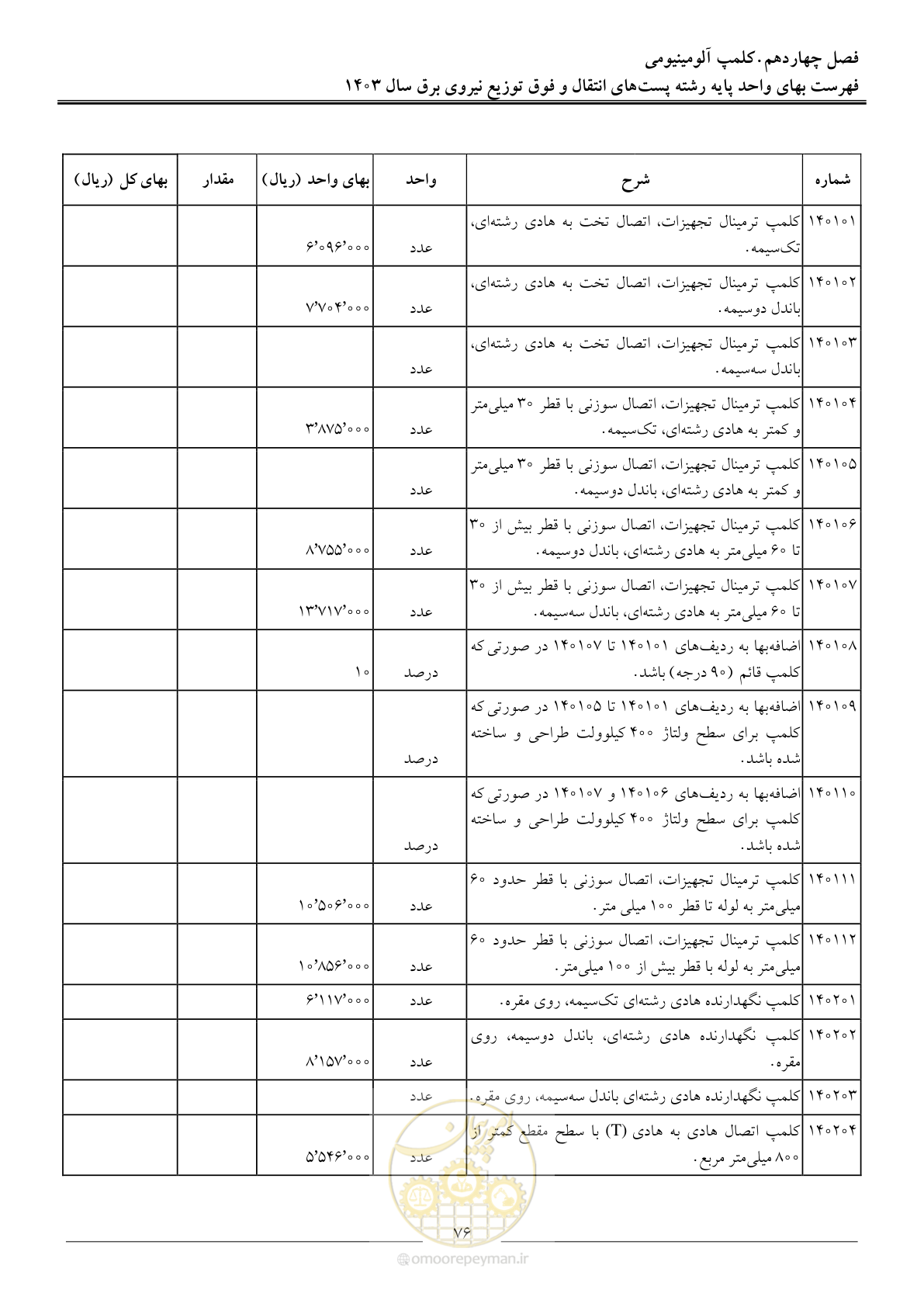 صفحه 79 از 219