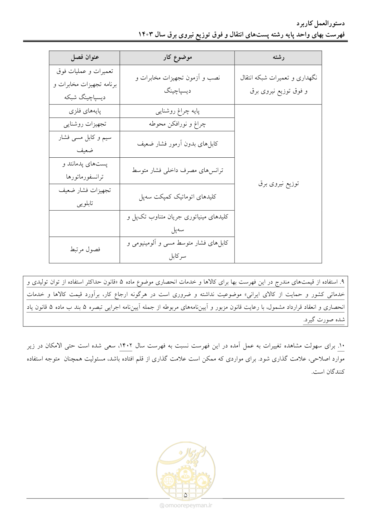صفحه 8 از 219
