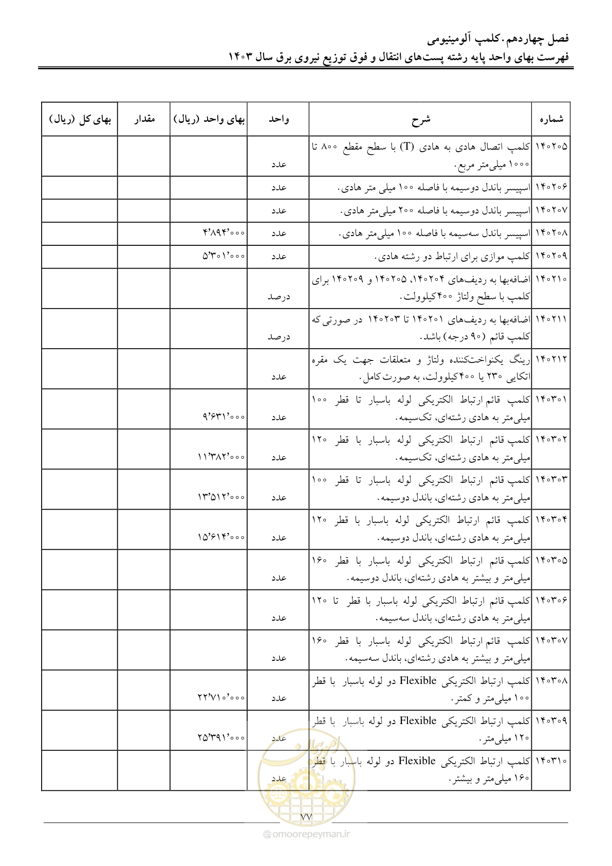 صفحه 80 از 219