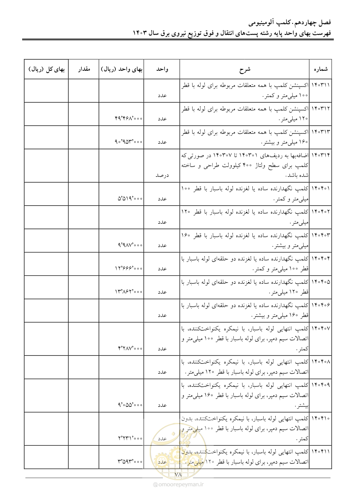 صفحه 81 از 219