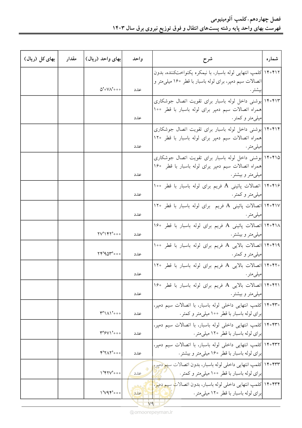 صفحه 82 از 219