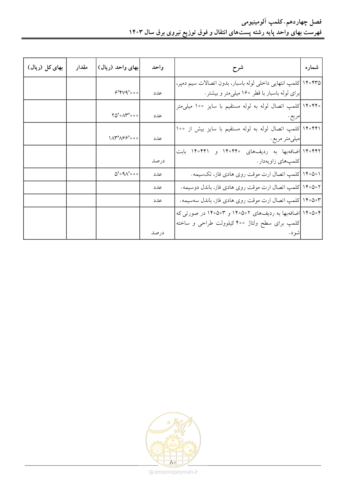 صفحه 83 از 219