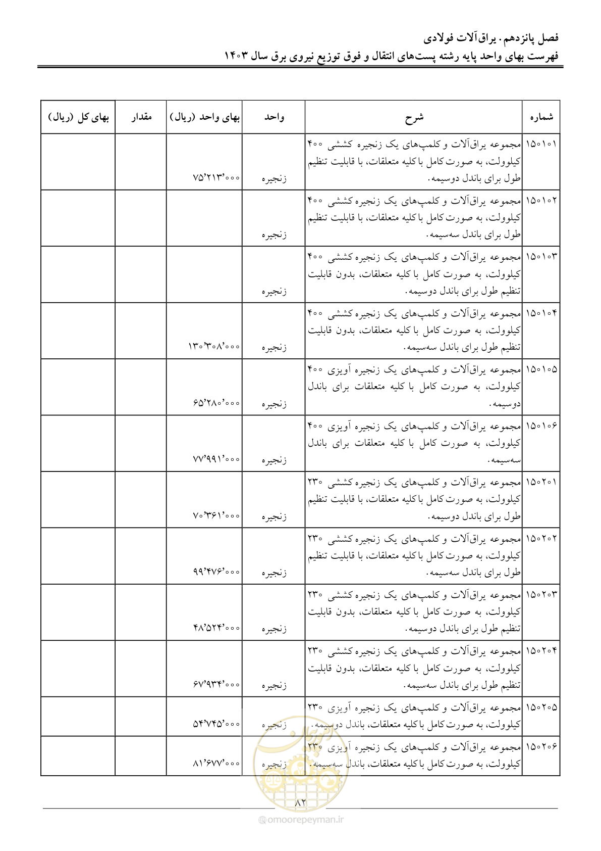 صفحه 85 از 219