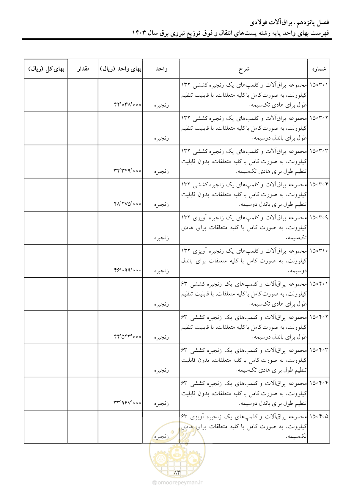 صفحه 86 از 219