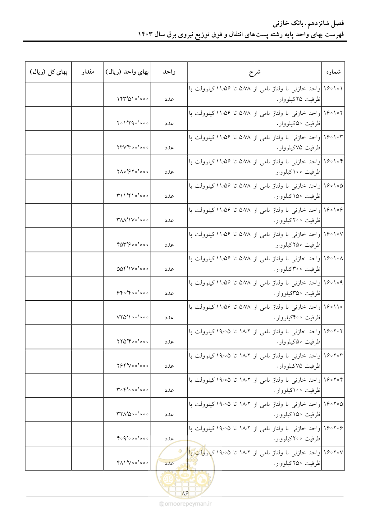 صفحه 89 از 219