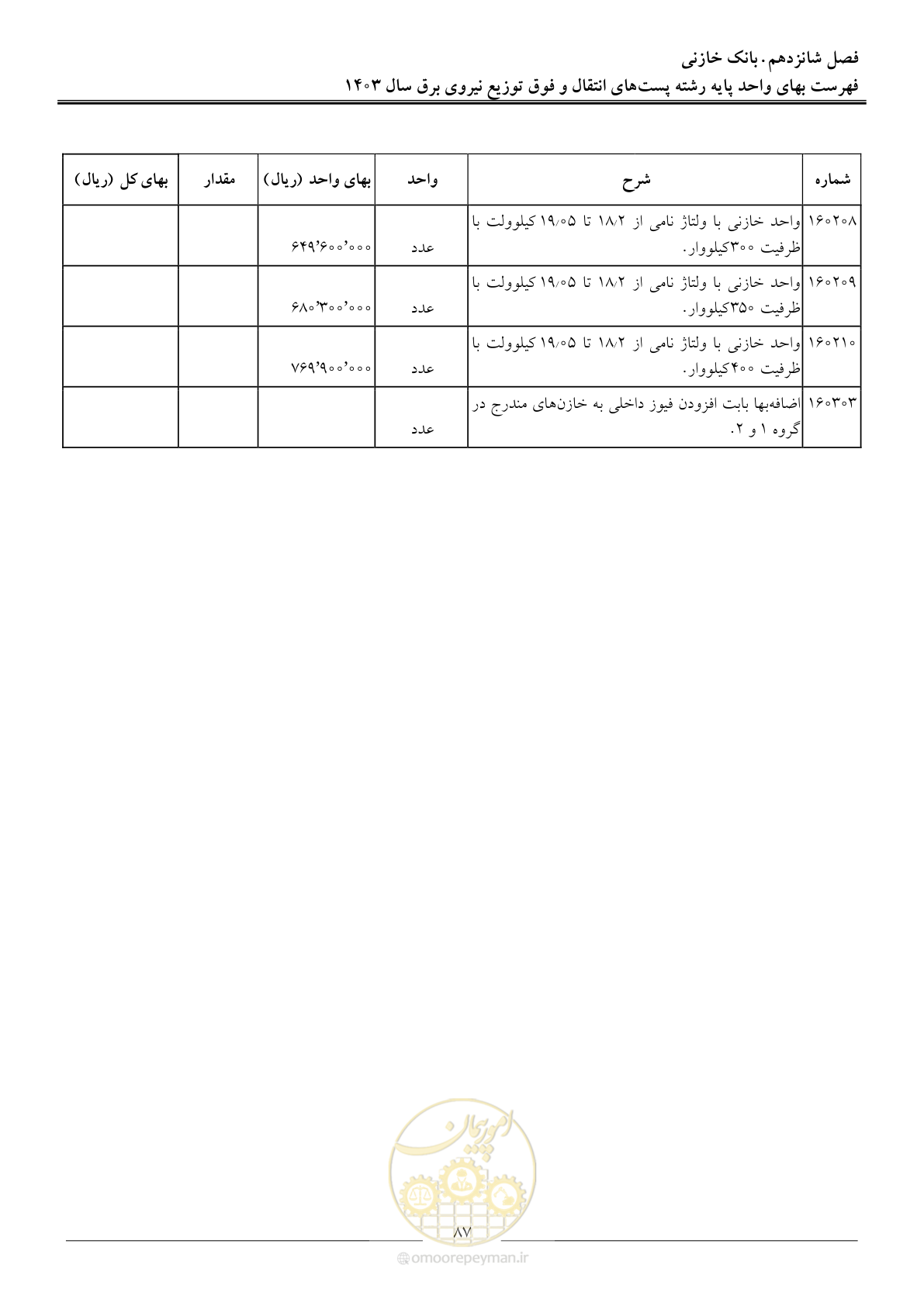 صفحه 90 از 219
