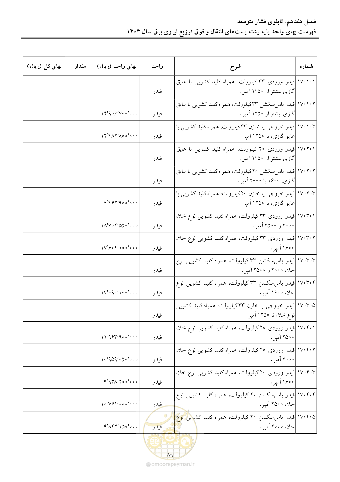 صفحه 92 از 219
