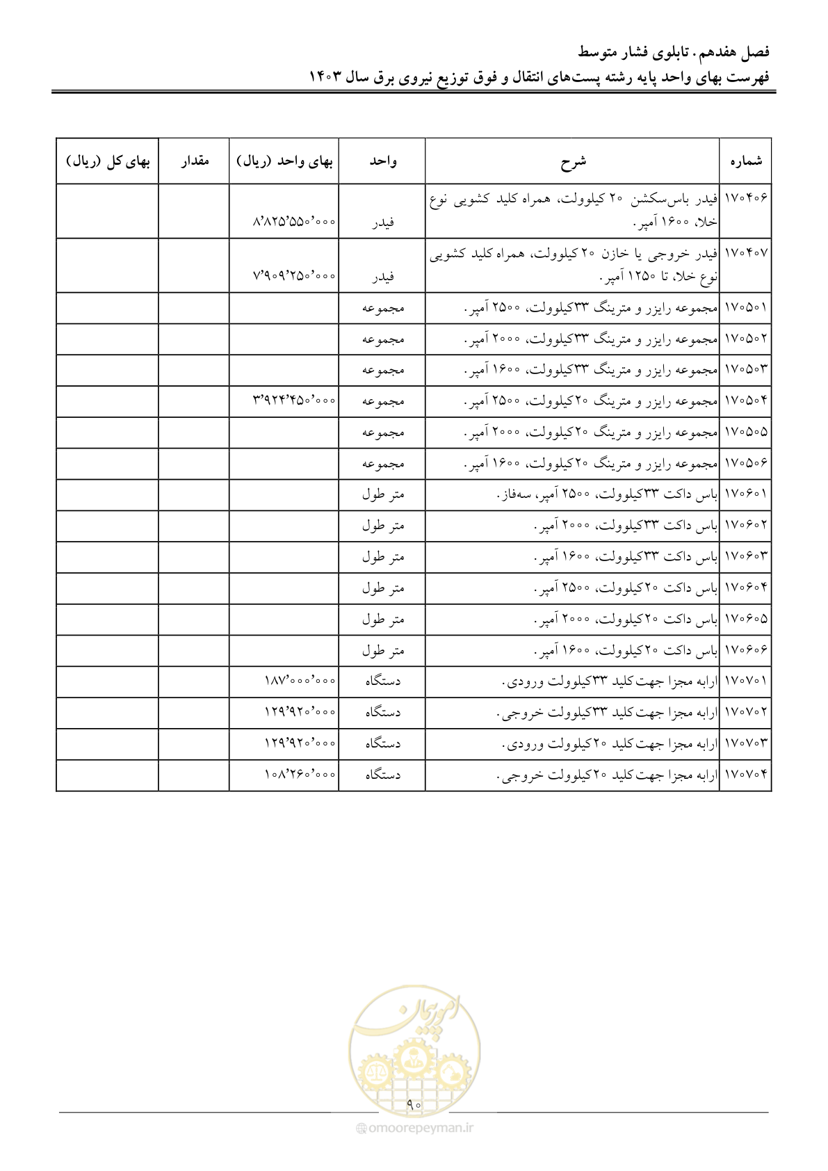 صفحه 93 از 219
